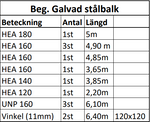 Profil balkar - Galvaniserade stålbalkar