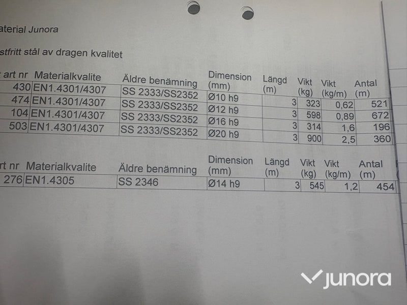 Rostfritt stål rundstång – EN 1.4301/4307, Ø16 mm, ca 196 m