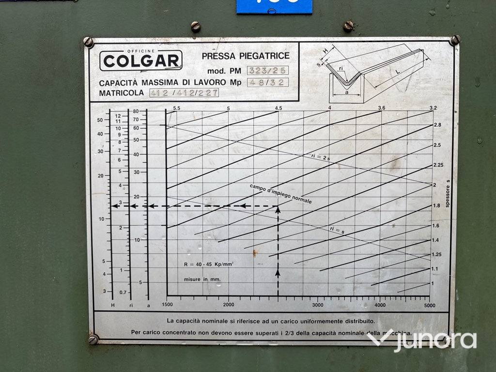 Kantpress Colgar