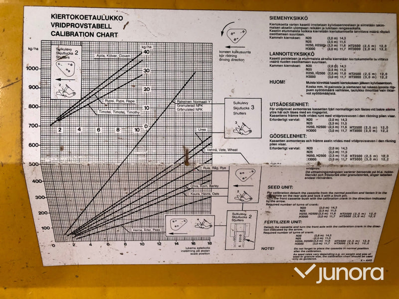 Kombisåmaskin - Överum, Juko H3000