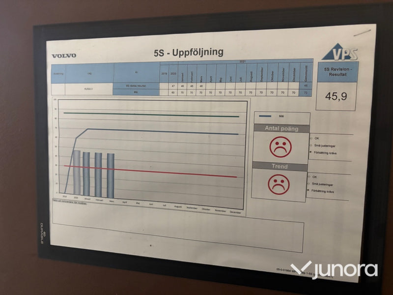 Kugghyvel - Lorentz SN5