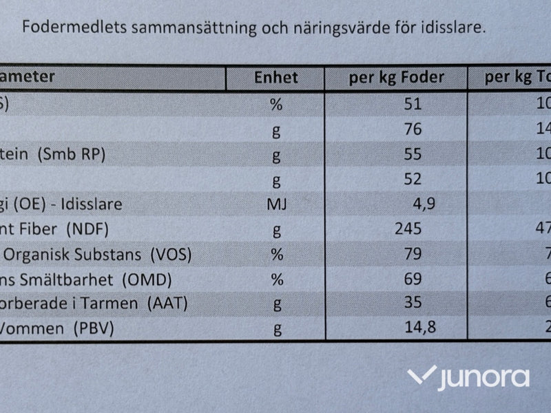 Foderbalar - kravodlat (10st)