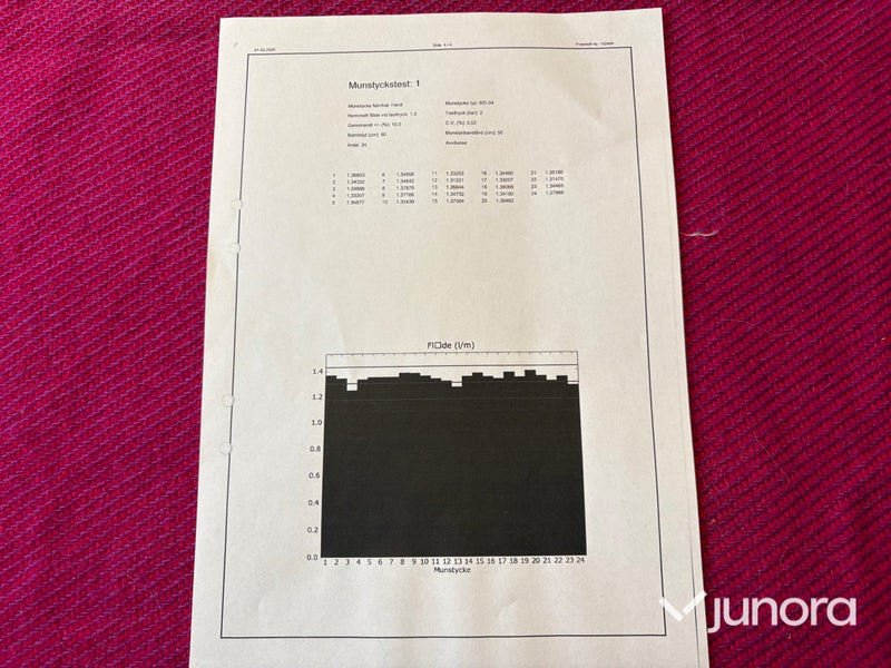 Växtskyddsspruta - Hardi Master Echo 1200