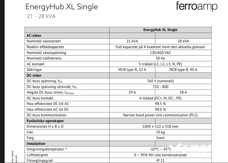 Växelriktare - Ferroamp EnergyHub XL 28 kW