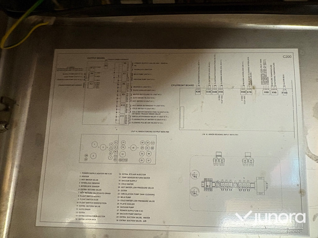 Diskcentral – DeLaval, C200