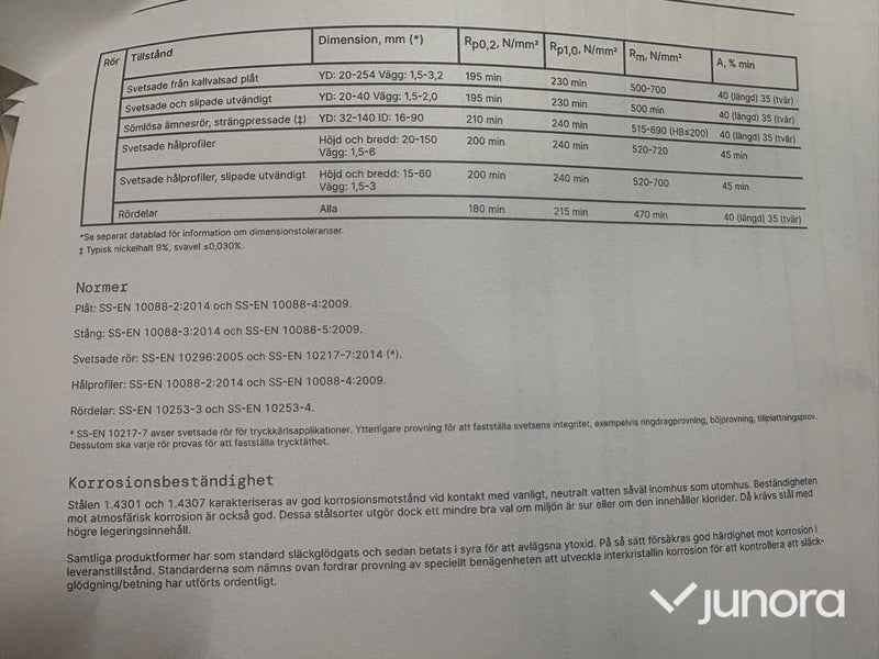 Rostfritt stål, Rundstång