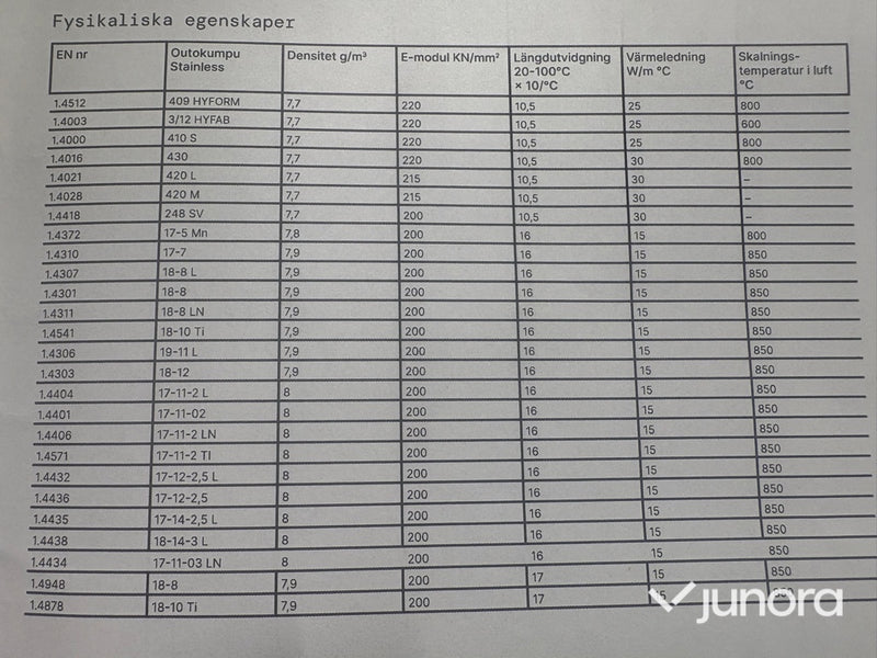 Rostfritt stål rundstång – EN 1.4301/4307, Ø20 mm, ca 360 m