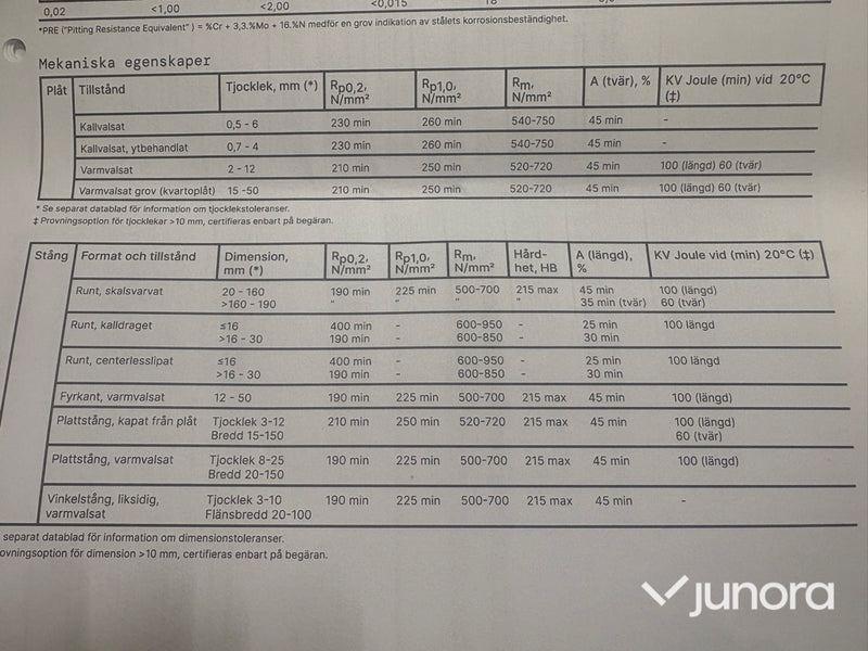 Rostfritt stål rundstång – EN 1.4301/4307, Ø12 mm, ca 672 m