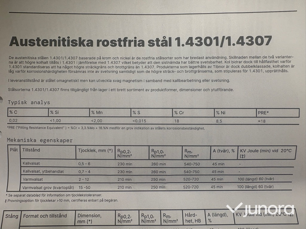 Rundstång - Rostfritt stål